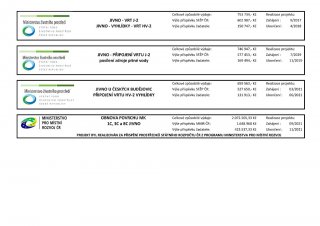 Kontakt levý sloupec